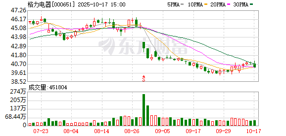 一直牛配资 董明珠孟羽童同框直播，带货销售额高达500万元！创5月来最佳，董明珠称孟羽童离开时“犯了很大的错”