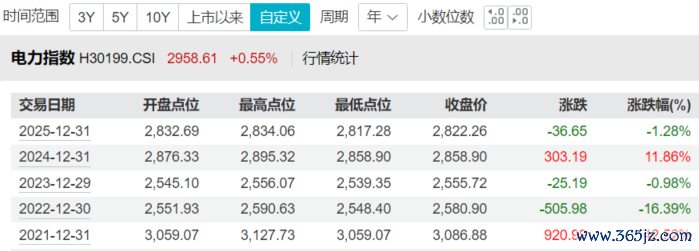 资料来源：Wind；不构成投资建议，历史不代表未来，市场有风险，投资需谨慎
