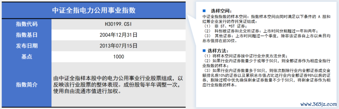 资料来源：工银瑞信基金；不构成投资建议，历史不代表未来，市场有风险，投资需谨慎