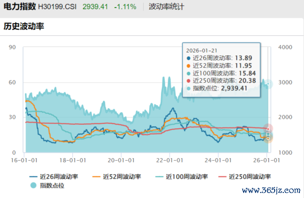 资料来源：Wind；不构成投资建议，历史不代表未来，市场有风险，投资需谨慎