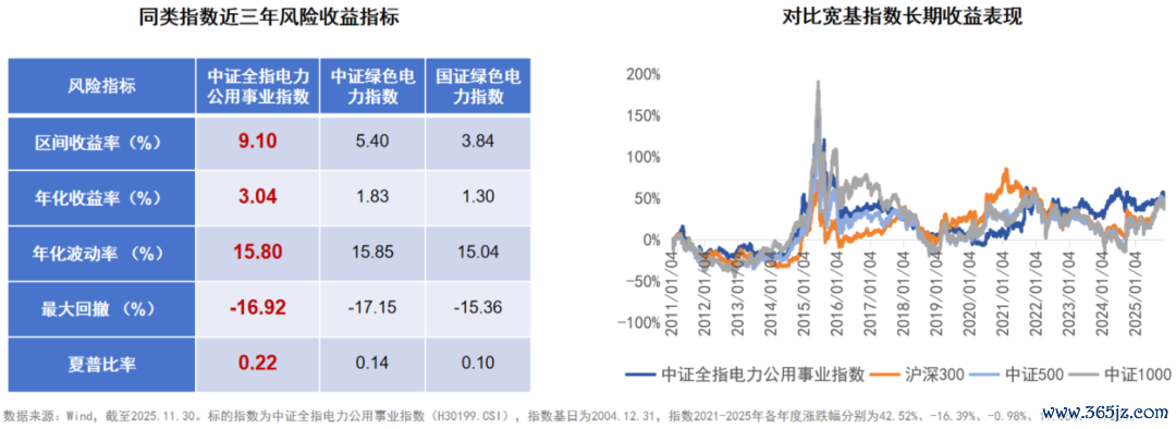 资料来源：工银瑞信基金、Wind，截至20251130；不构成投资建议，历史不代表未来，市场有风险，投资需谨慎